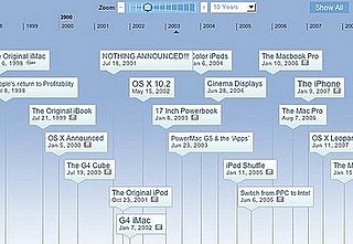 Daily Tech: Apple Product Announcements From the Past 10 Years